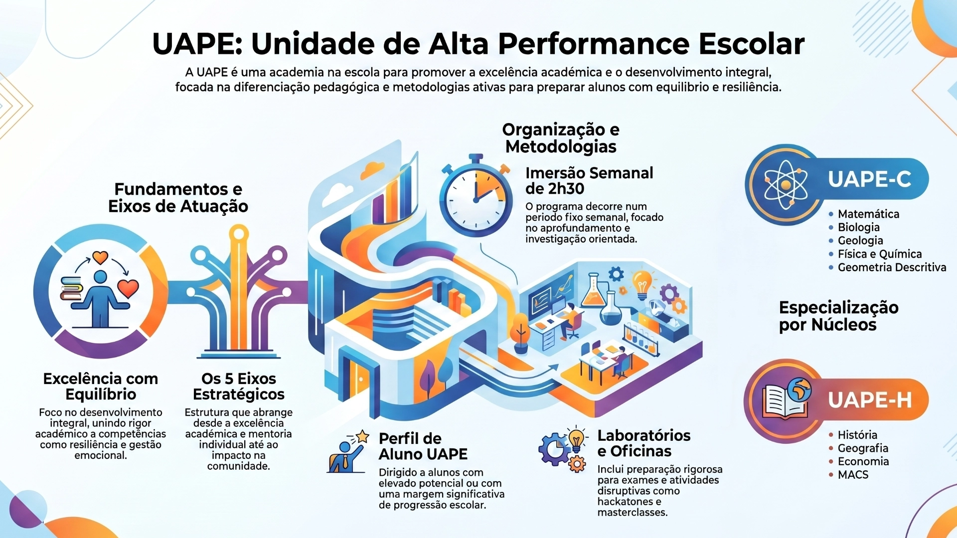 unidade de alta performance escolar